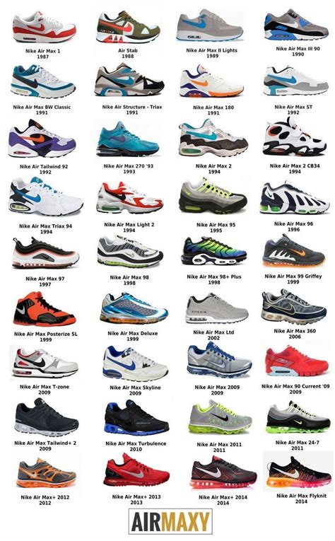 liste aller nike schuhe|top 10 Nike shoes.